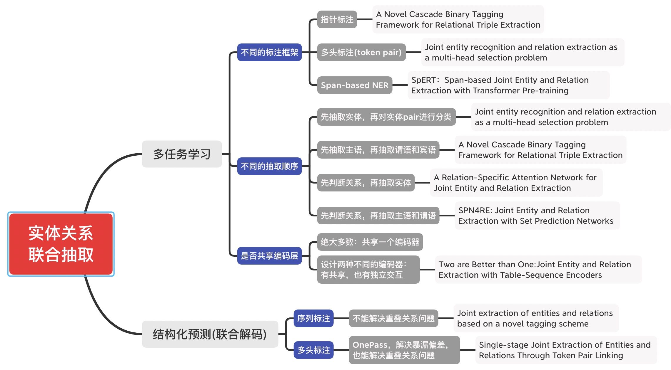 /pic/1/21-paper-1.jpg /pic/1/21-paper-1.jpg